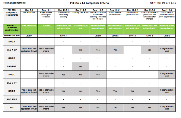 What is the PCI DSS? Ireland